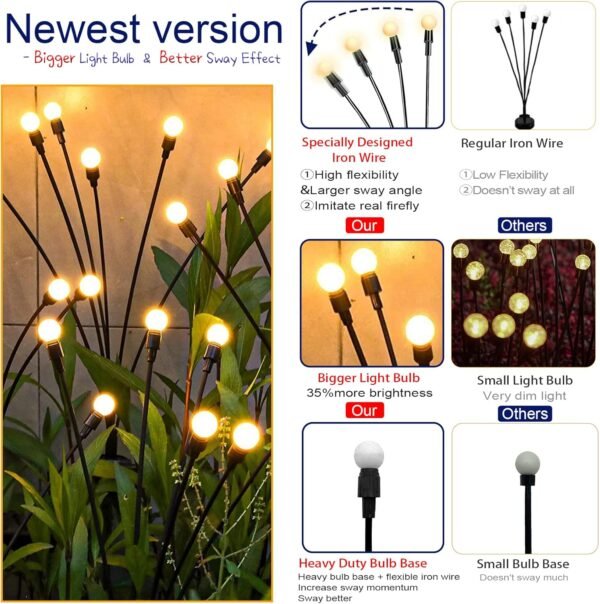 Upgraded Solar Swaying Lights – Wind-Activated, Firefly Effect, 4-Pack for Yard - Image 3