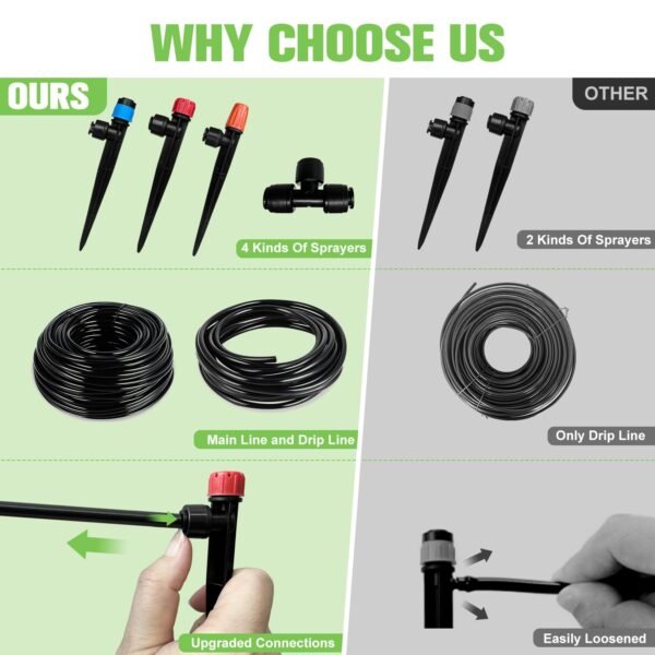 230 Ft Drip Irrigation Kit with 40 Nozzles and Tubing Set - Image 4